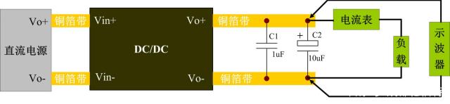 電源紋波噪音平行線測(cè)試法